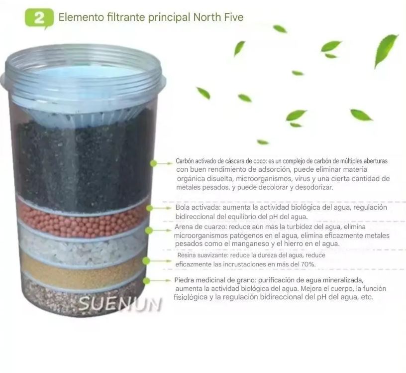 Filtro Purificador De Agua De 16 Litros